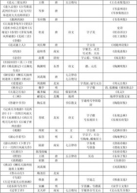 中国文学常识大全推荐 - 中国古代文学常识归纳