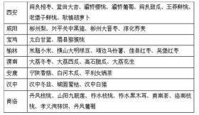 公务员考试常识题库及答案；农产品地理标志
