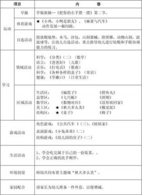 幼儿园小班春季班级计划 - 班级计划幼儿园小班