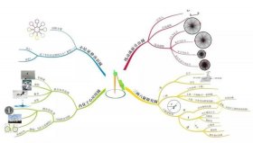 人类知识树状图、树状图思维导图