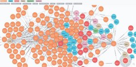 医学图谱知识库；医疗知识图谱