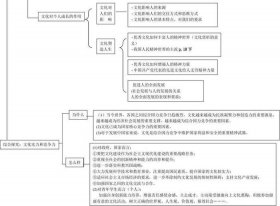知识与文化的关系800字 - 文化生活知识