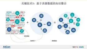 百度知识库使用流程；百度知识图谱