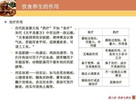 医学科普中医养生知识、中医养生小知识100条