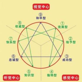 心理学有趣冷门小知识；9个有趣的心理学现象