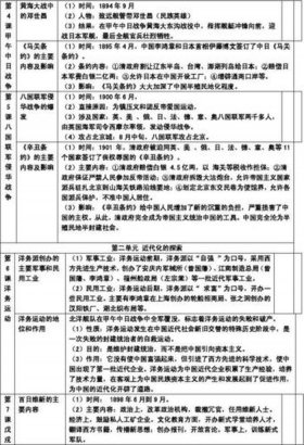 历史地理百科知识 - 中国历史知识大全