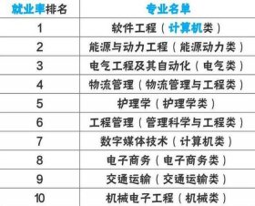 知识产权专业就业方向及前景、女生的就业方向有哪些