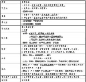 医学基础知识重点必背 医学基本常识汇总