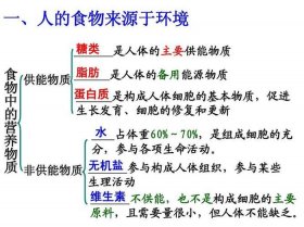 初中有趣的生物科普小知识、生物老师用生物用语激励学生
