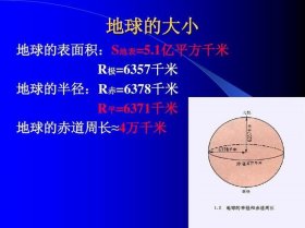 关于地球的科技小知识摘抄大全，知识星球