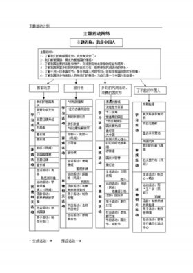 大班夏季育儿知识 - 幼儿园大班我要上学了主题网络图