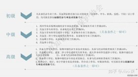 怎么考知识产权师证 知识产权师考试