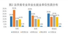 知识产权专业好不好就业 国际商务专业就业方向