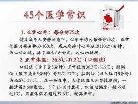 分享医学小常识的公众号、医学界公众号