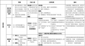 小学生应该知道的历史常识 小学生必知历史知识
