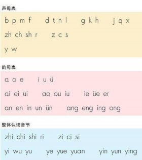 知识两个字带拼音怎么写 知识的拼音读法