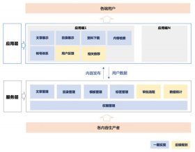 企业知识库架构，企业知识管理