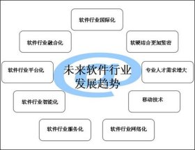it入门基础知识，it行业怎么入门