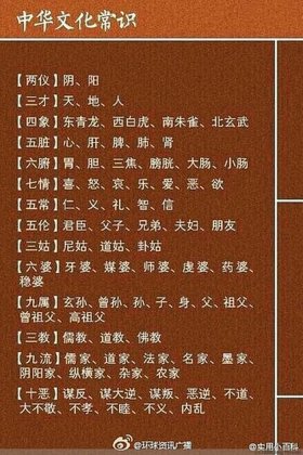 75个中国文化常识 - 我国常识