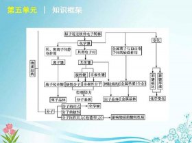 什么是知识点之间最简单的结构，原子结构知识点