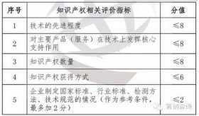 知识产权有含金量吗 - 知识产权费用一般要多少钱