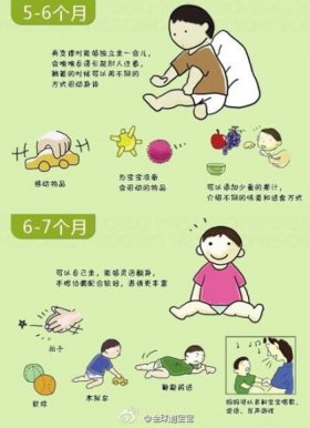 1-2月宝宝育儿要点、进入三个月的宝宝特点
