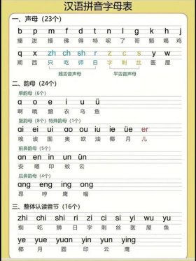 很多知识拼音怎么写的 - 如果的拼音