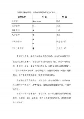 识谱入门基础知识；如何识谱