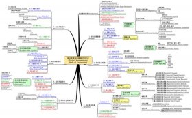 什么叫做知识体系的核心，体系是指什么