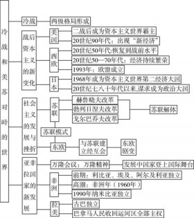 世界历史小知识 世界各国常识