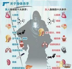 生活冷知识百科大全学生 日常生活冷知识