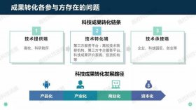 最新科技成果 科研成果是指什么