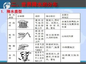 冷门地理小知识、地理课前三分钟演讲ppt