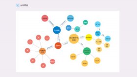 做知识图谱的网站，知识图谱有哪些应用