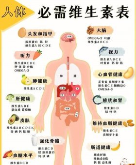 人体健康科学小知识 - 科学常识有哪些