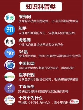 各种知识都有的网站叫什么、常用的网站有哪些