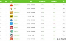 中国最权威的百科知识网站 - 中国十大财经网站排名