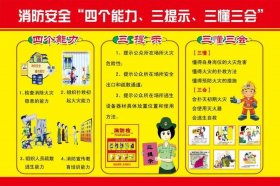 火灾安全知识内容，消防一懂三会四个能力