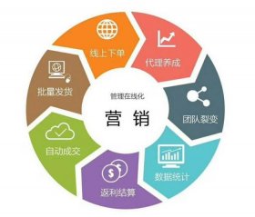 百科知识分享型的变现方式、自媒体流量变现的方式