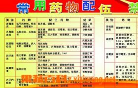 日常生活常用药品基本常识，日常用药常识