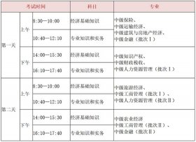 知识产权经济师报名条件；经济师考试时间2023报名时间