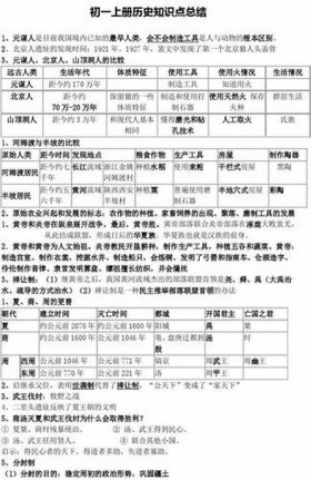 历史小常识总结，简单的历史常识及答案