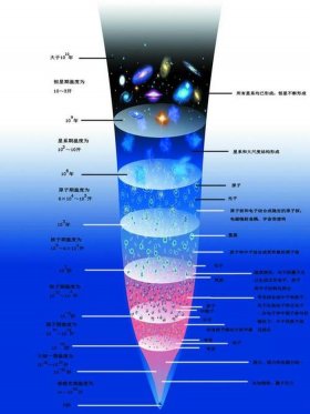 宇宙小常识大全集，宇宙小知识合集