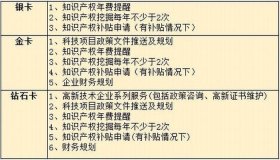 知识产权专业知识，知识产权师和专利代理师的区别