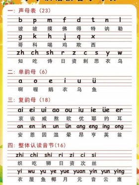 小学拼音知识、小学一年级拼音辅导