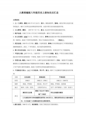 初二历史必背重点知识、历史笔记初二全部