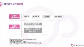 夏季健康知识小常识小红书图片、小红书推广