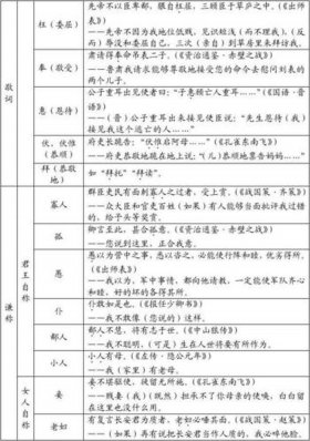 初中必背文学常识朗读；初中文言文朗读
