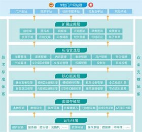 知识产权网站建设方案怎么写；知识产权包括哪些