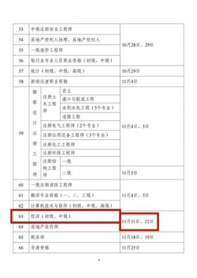 2022知识产权师考试时间表、知识产权师是干嘛的